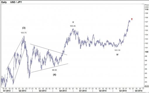 forex-usdjpy-17-09-2014.jpg