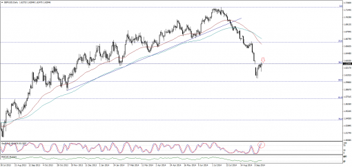 forex-technical-analysis-17092014-2.png
