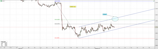 forex-eurusd-17-09-2014-3.png