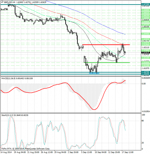 forex-analysis-gbpusd-18092014.jpg