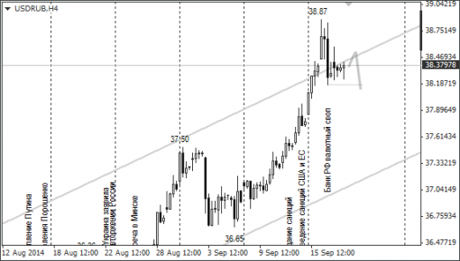 forex-ruble-18092014-1.png