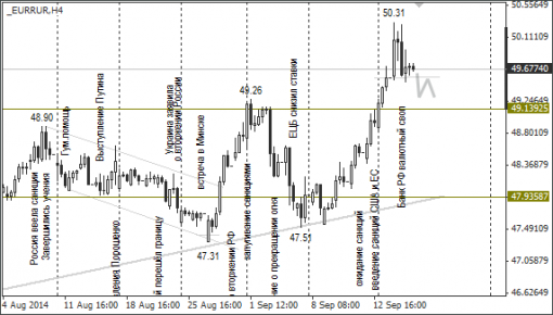 forex-ruble-18092014-2.png