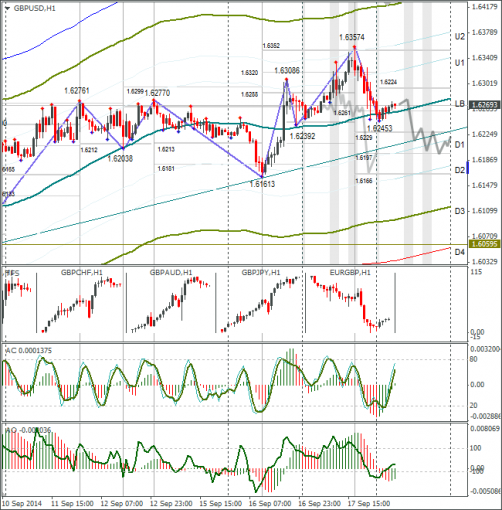 forex-gbpusd-18092014.png