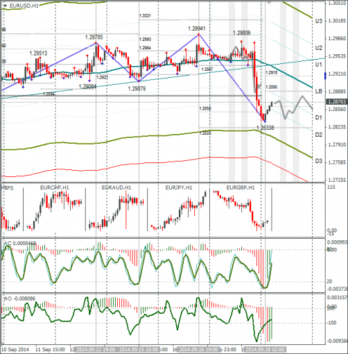forex-eurusd-18092014.png