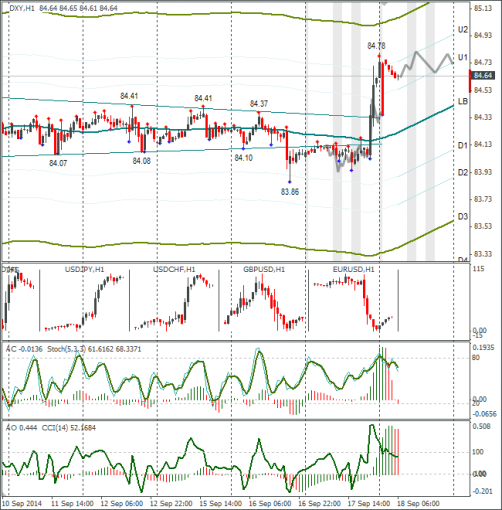 forex-dxy-18092014.png