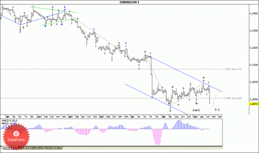 forex-wave-analysis-18092014-1.gif