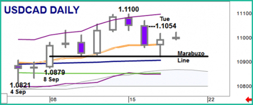 forex-usdcad-18092014-1.png