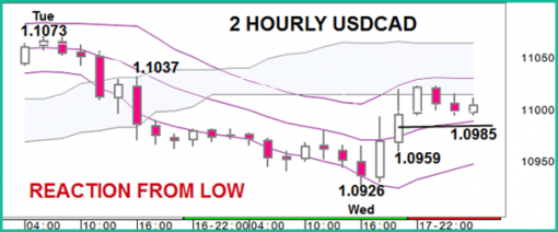 forex-usdcad-18092014-2.png