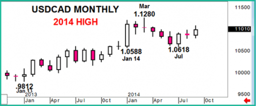 forex-usdcad-18092014-3.png