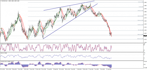 forex-technical-analysis-18092014-1.png