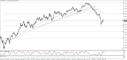 forex-technical-analysis-18092014-2.png