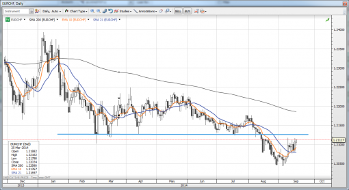 forex-saxobank-18092014-2.png