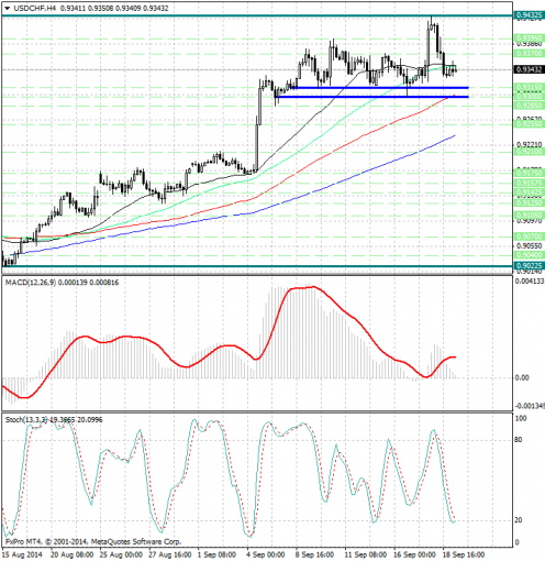 forex-analysis-usdchf-19092014.jpg