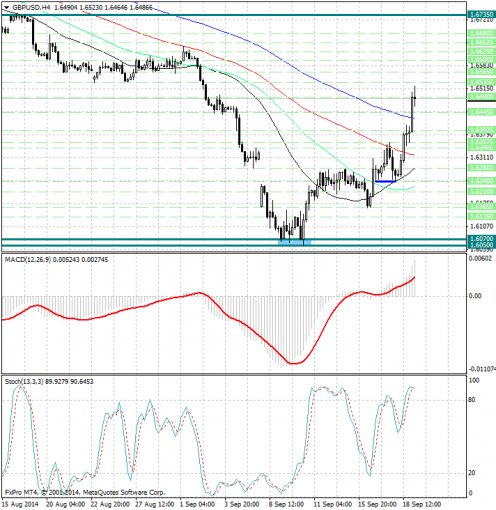 forex-analysis-gbpusd-19092014.jpg