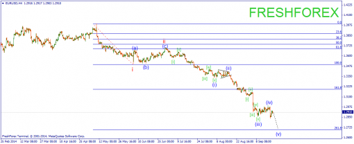forex-wave-19092014-1.png