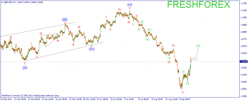 forex-wave-19092014-2.png