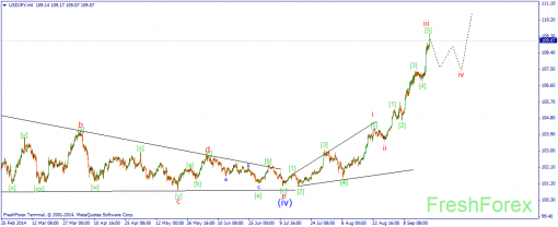 forex-wave-19092014-3.png