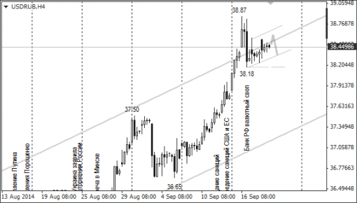 forex-ruble-19092014-1.png