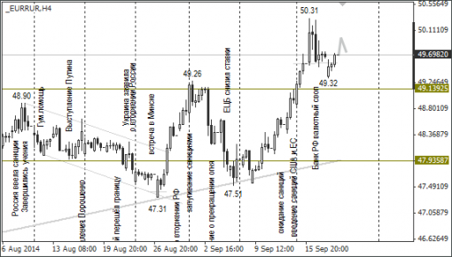 forex-ruble-19092014-2.png