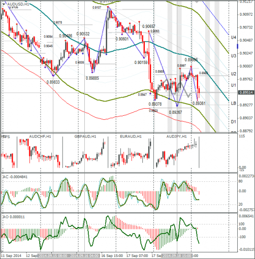 forex-audusd-19092014.png