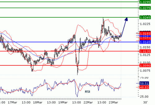 USDCAD20100323.GIF