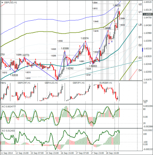 forex-gbpusd-19092014.png