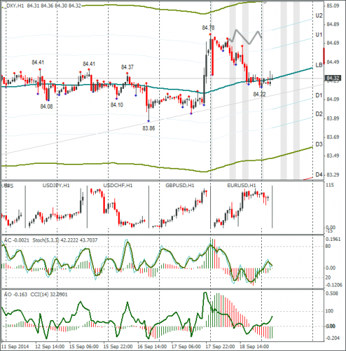 forex-dxy-19092014.png