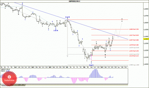forex-wave-analysis-19092014-2.gif