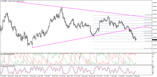 gold-silver-19092014-1.png