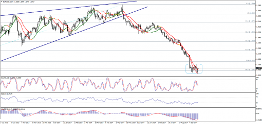 forex-technical-analysis-19092014-1.png