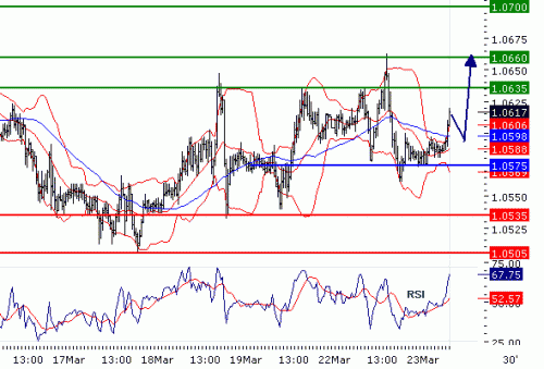 USDCHF20100323.GIF