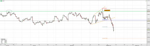 forex-eurgbp-19092014-2.png