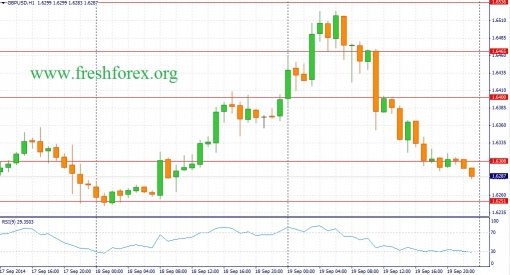 forex-fundamental-analysis-22092014-2.jpg
