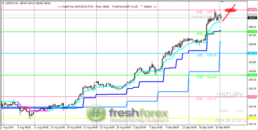 forex-trading-22092014-3.png