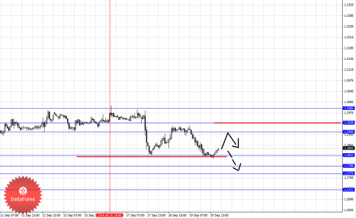 forex-fractal-22092014-1.png