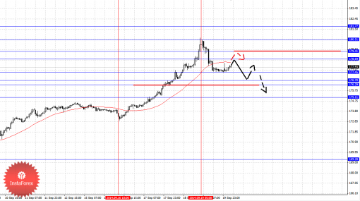 forex-fractal-22092014-8.png