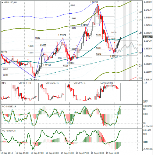 forex-gbpusd-22092014.png