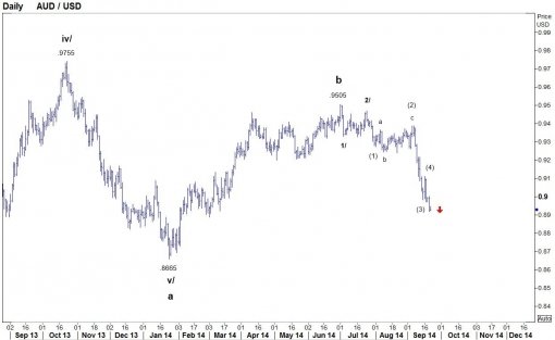 forex-usdaud-22-09-2014-1.jpg