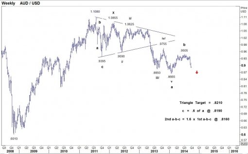 forex-usdaud-22-09-2014-2.jpg