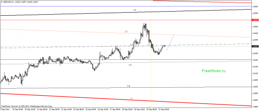 forex-gann-22092014-2.png
