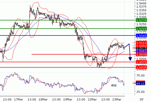 GBPUSD20100323.GIF