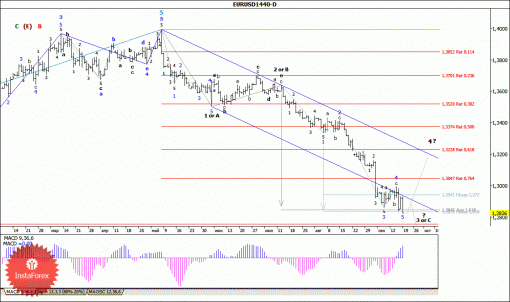 forex-wave-analysis-weekly-22092014-1.gif