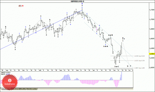 forex-wave-analysis-weekly-22092014-2.gif