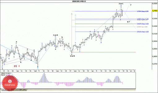forex-wave-analysis-weekly-22092014-3.gif