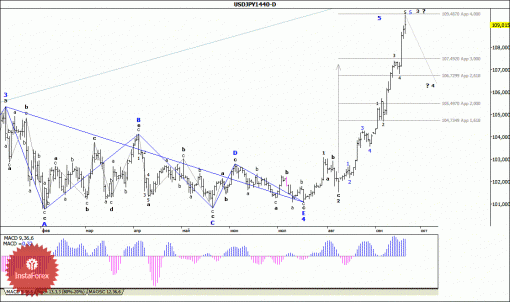 forex-wave-analysis-weekly-22092014-4.gif
