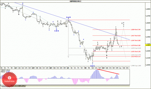forex-wave-analysis-22092014-2.gif