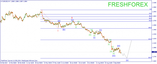 forex-wave-22092014-1.png