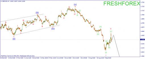 forex-wave-22092014-2.png