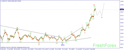 forex-wave-22092014-3.png