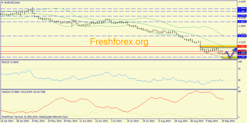 forex-trend-22092014-1.png